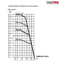 RBS COURBE PRESSION -TEMPERATURE ( HORS VAPEUR ) 705