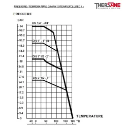 COURBE PRESSION - TEMPERATURE ( HORS VAPEUR ) 704 706