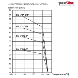 RBS COURBE PRESSION - TEMPERATURE ( HORS VAPEUR ) 715