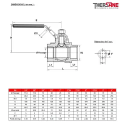 RBS DIMENSIONS ( en mm ) 715