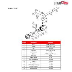 RBS NOMENCLATURE 715