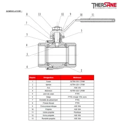 RBS NOMENCLATURE 7151