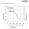 RBS COURBE PRESSION-TEMPERATURE ( HORS VAPEUR ) 7152