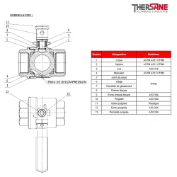 RBS NOMENCLATURE 7152