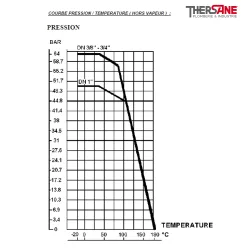 RBS COURBE PRESSION - TEMPERATURE ( HORS VAPEUR ) 709