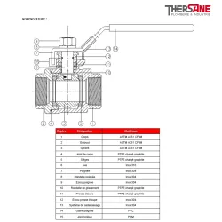Robinet à tournant sphérique RBS 2 pièces solaire NOMENCLATURE 714