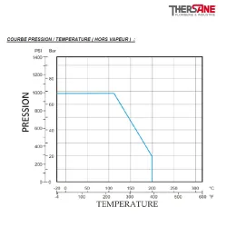 COURBE PRESSION - TEMPERATURE ( HORS VAPEUR ) 7143 Robinet à tournant sphérique RBS 2 pièces dégraissé oxygène