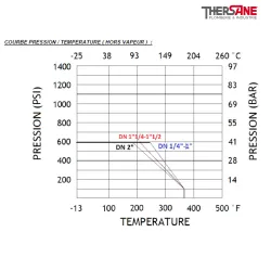 COURBE PRESSION - TEMPERATURE ( HORS VAPEUR ) 780 781