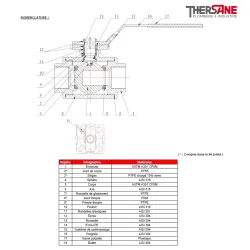NOMENCLATURE 780 781