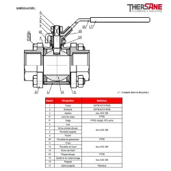 NOMENCLATURE 796 7961 797 798