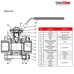 RBS COURBE PRESSION-TEMPERATURE 740-741-742-743