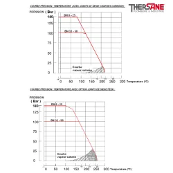 RBS COURBE PRESSION-TEMPERATURE 702