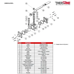 RBS NOMENCLATURE 702