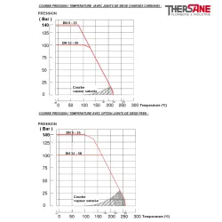 RBS COURBE PRESSION - TEMPERATURE 703