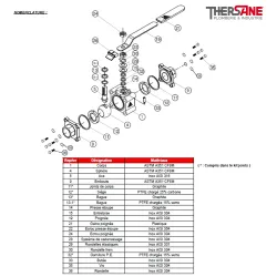 RBS NOMENCLATURE 703