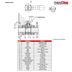 RBS NOMENCLATURE 7034