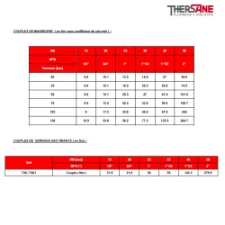 RBS 3 pièces acier forgé A305N LF2 class 1500 COUPLES DE MANOEUVRE et  COUPLES DE SERRAGE DES TIRANTS 746  