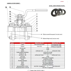 NOMENCLATURE ROBINET 713