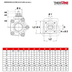 RBS ALDER DIMENSIONS PLATINE ISO ET AXE ( en mm ) 712 713