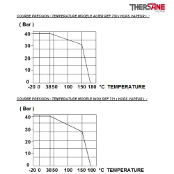 COURBE PRESSION- TEMPERATURE 730 731