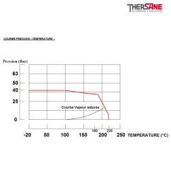 RBS 3 pièces à brides acier ASTM A216 WCB PN 40 avec platine ISO COURBE PRESSION-TEMPERATURE 710 711