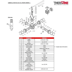 RBS 3 voies à brides acier inox ASTM A351 CF8M PN 16 NOMENCLATURE DN 100-150 ( SPHERE ARBREE ) 785 786