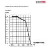 RBS monobloc acier inox ASTM A351 CF8M COURBE PRESSION - TEMPERATURE ( HORS VAPEUR ) 708