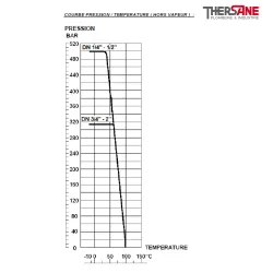 RBS haute pression acier galvanisé COURBE PRESSION -TEMPERATURE ( HORS VAPEUR )  799
