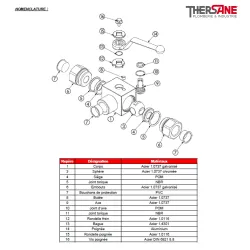 RBS 3 voies haute pression taraudé NOMENCLATURE 721