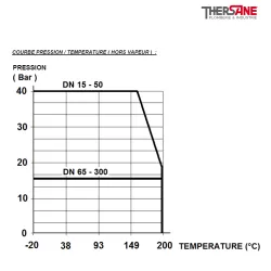 RBS 2 pièces à brides acier ASTM A216 WCB PN 16/40 COURBE PRESSION-TEMPERATURE ( HORS VAPEUR )762