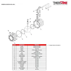 RBS 2 pièces à brides acier ASTM A216 WCB PN 16/40 NOMENCLATURE DN 125 - 200 762