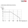 RBS 2 pièces à brides acier ASTM A216 WCB ISO PN20 ANSI 150 COURBE PRESSION-TEMPERATURE ( HORS VAPEUR ) 793