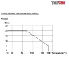 COURBE PRESSION-TEMPERATURE RBS 2 pièces à brides acier inox ASTM A351 CF8M ISO PN20 ANSI 150 794