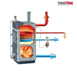 Schéma soupape de sécurité thermique ST543