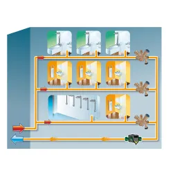 Vanne d'équilibrage automatique JRGUTHERM 2T pour boucles ECS