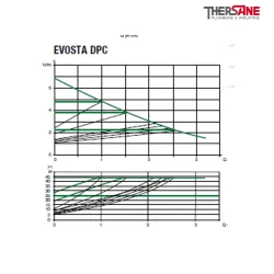 Courbe circulateur EVOSTA DPC spéciale plancher chauffant