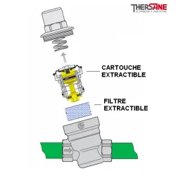 REDUCTEURS DE PRESSION R533