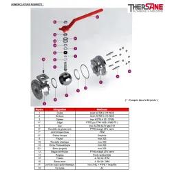 RBS 2 pièces à brides PN16/40 NOMENCLATURE ROBINETS 752