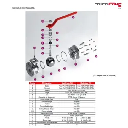 RBS 2 pièces à brides CLASS 150 PN20 ACIER ASTM A216 WCB NOMENCLATURE ROBINETS 756