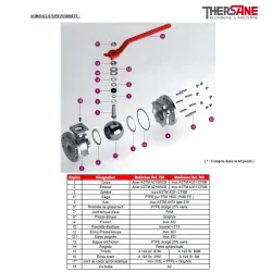 RBS 2 pièces à brides CLASS 300 PN50 ACIER INOX ASTM A351 CF8M NOMENCLATURE ROBINETS 769