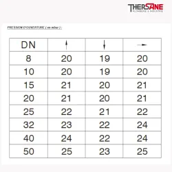 Clapet de non-retour série 329 PRESSION D’OUVERTURE ( en mbar )