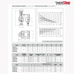 Circulateur EVOSTA2 temperature pression