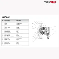 Circulateur EVOSTA2 matériaux