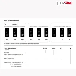 Circulateur EVOSTA2 fonctionnement