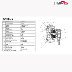 Circulateur EVOSTA3 EVA3 80 Matériaux