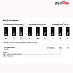 Circulateur EVOSTA 2 SAN Mode fonctionnement