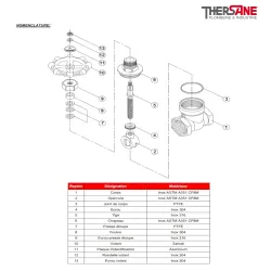NOMENCLATURE  Vanne à opercule inox femelle – femelle PN16