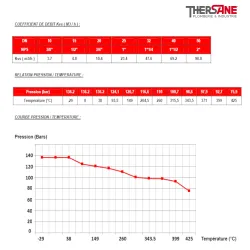 Courbe de Pression Vanne à opercule acier forgé A105N CLASS 800 TRIM8