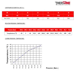 Pression / Température Vanne à opercule acier A105N forge class 800 trim 5 chapeau soudé