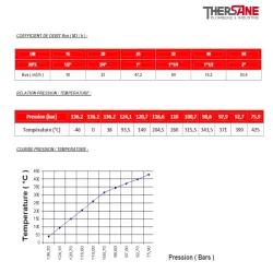 temperature pression Vanne à opercule acier A 350LF2 forge class 800 trim 12
